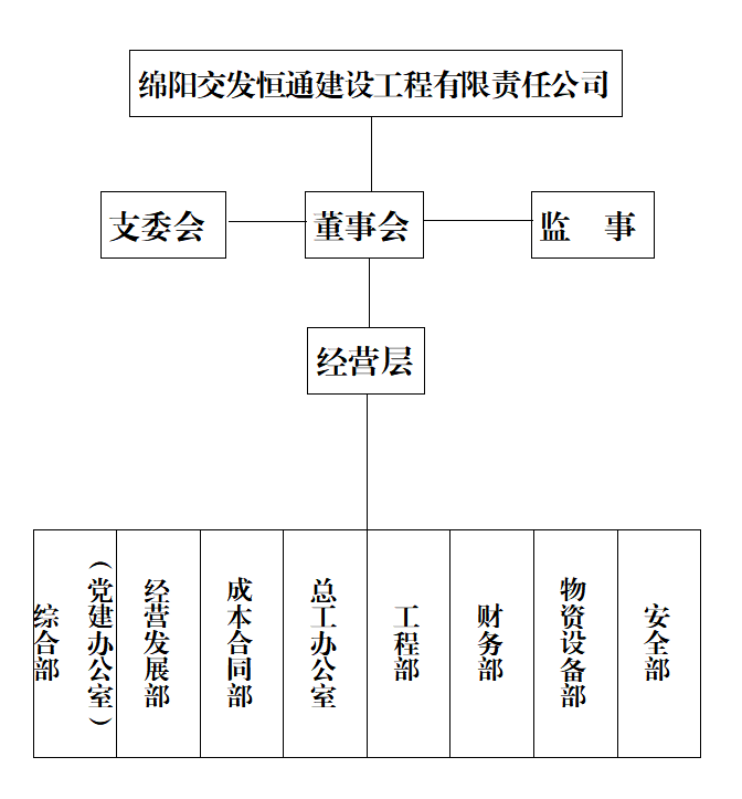 恒通组织框架.png