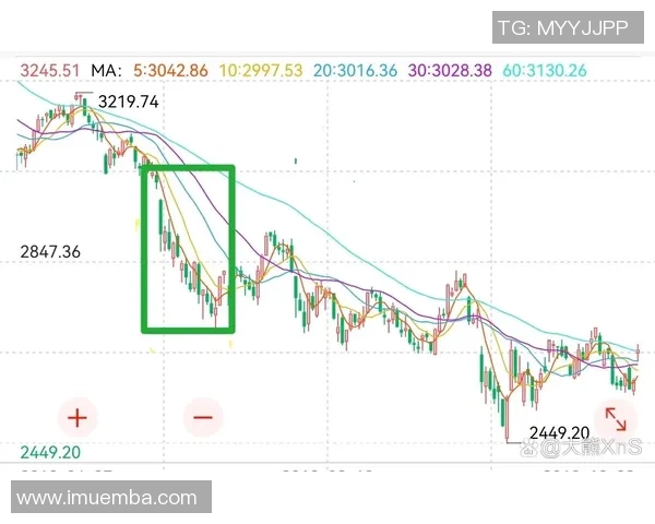 世界杯带动经济增长：冠军国股市上涨消费指数回暖显著